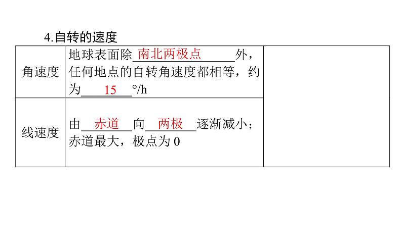 （新教材）2020-2021学年地理人教版选择性必修1课件：1.1 地球的自转和公转 （51张PPT）第8页