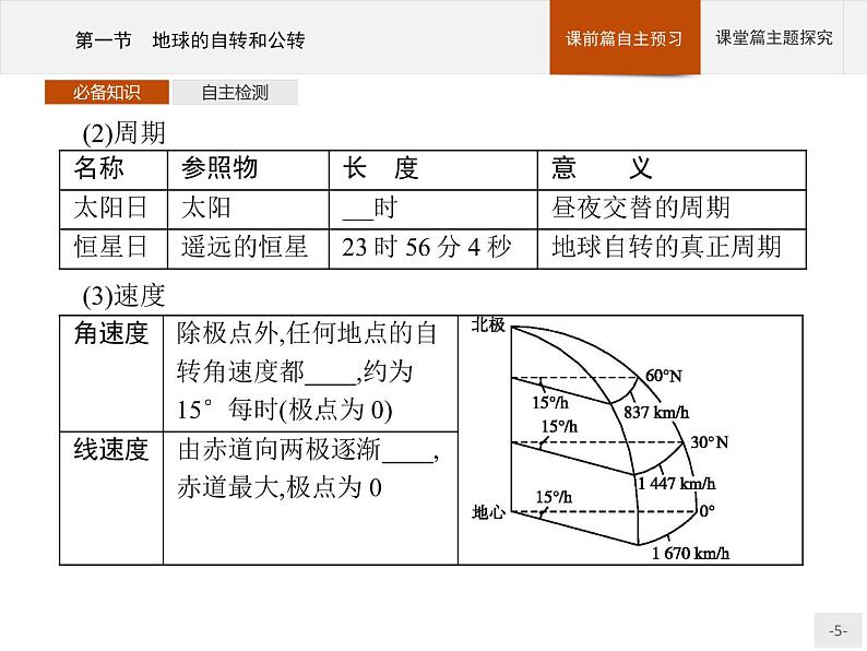 2020-2021学年新教材地理选择性必修第一册课件：第一章　第一节　地球的自转和公转 （人教版）（38张PPT）05