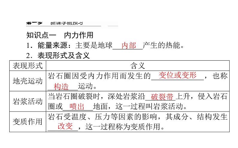 （新教材）2020-2021学年地理人教版选择性必修1课件：2.1 塑造地表形态的力量 （59张PPT）第5页