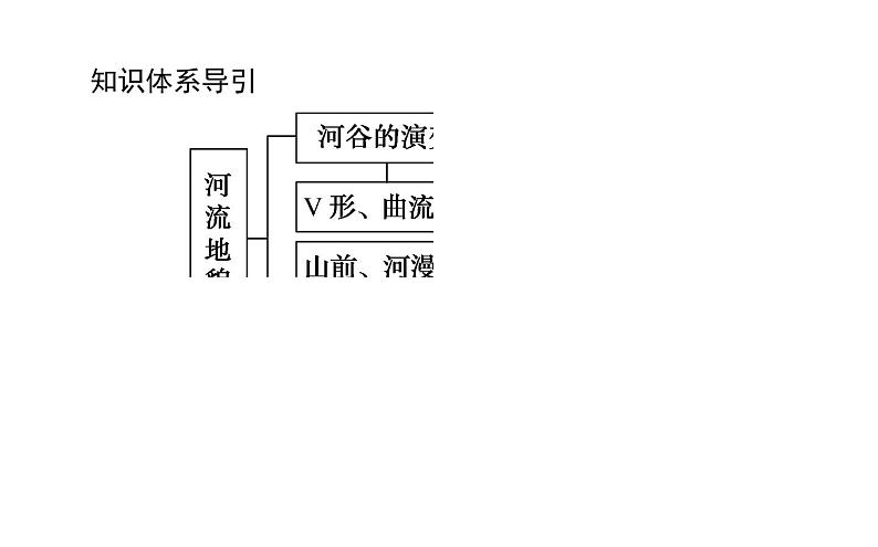 （新教材）2020-2021学年地理人教版选择性必修1课件：2.3 河流地貌的发育 （59张PPT）第3页