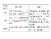 （新教材）2020-2021学年地理人教版选择性必修1课件：2.3 河流地貌的发育 （59张PPT）