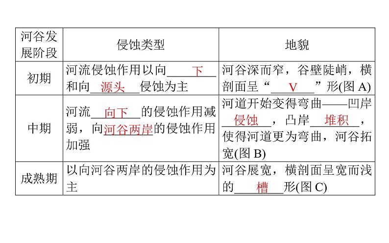 （新教材）2020-2021学年地理人教版选择性必修1课件：2.3 河流地貌的发育 （59张PPT）第5页