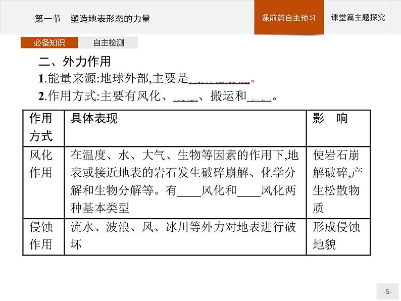 2020-2021学年新教材地理选择性必修第一册课件：第二章　第一节　塑造地表形态的力量 （人教版）（43张PPT）05