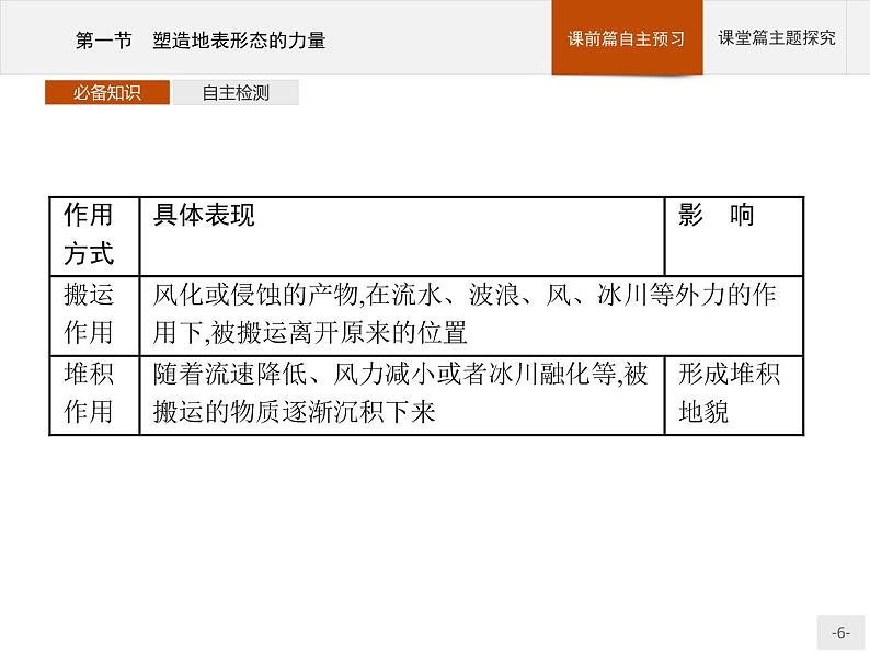 2020-2021学年新教材地理选择性必修第一册课件：第二章　第一节　塑造地表形态的力量 （人教版）（43张PPT）06