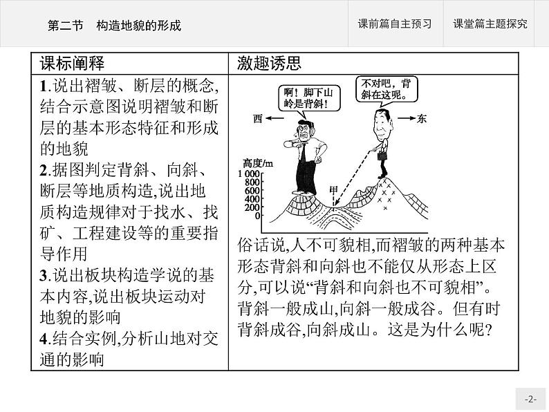 2020-2021学年新教材地理选择性必修第一册课件：第二章　第二节　构造地貌的形成 （人教版）（45张PPT）02