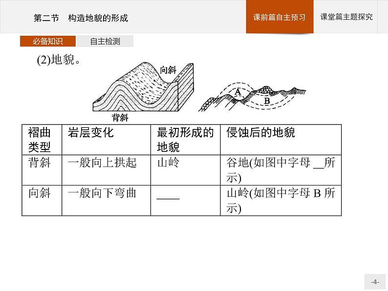 2020-2021学年新教材地理选择性必修第一册课件：第二章　第二节　构造地貌的形成 （人教版）（45张PPT）04