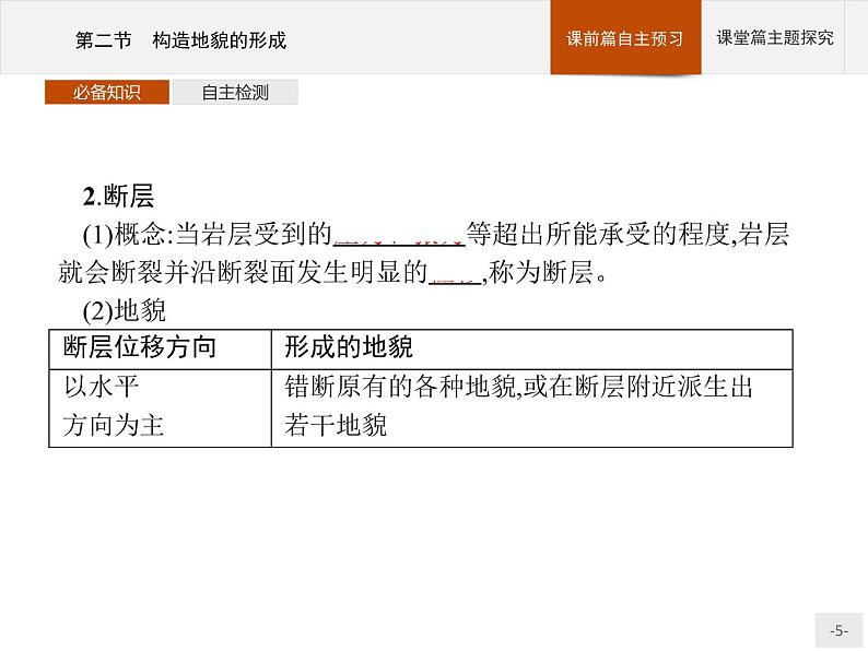 2020-2021学年新教材地理选择性必修第一册课件：第二章　第二节　构造地貌的形成 （人教版）（45张PPT）05