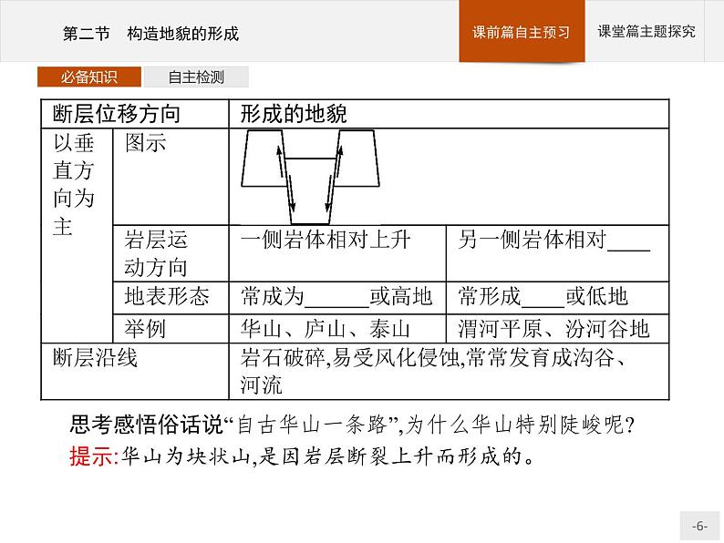 2020-2021学年新教材地理选择性必修第一册课件：第二章　第二节　构造地貌的形成 （人教版）（45张PPT）06