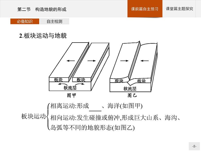 2020-2021学年新教材地理选择性必修第一册课件：第二章　第二节　构造地貌的形成 （人教版）（45张PPT）08