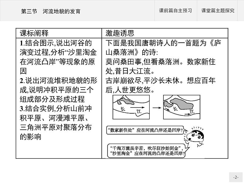 2020-2021学年新教材地理选择性必修第一册课件：第二章　第三节　河流地貌的发育 （人教版）（32张PPT）第2页