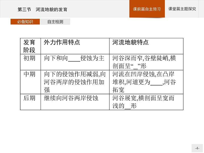 2020-2021学年新教材地理选择性必修第一册课件：第二章　第三节　河流地貌的发育 （人教版）（32张PPT）第4页