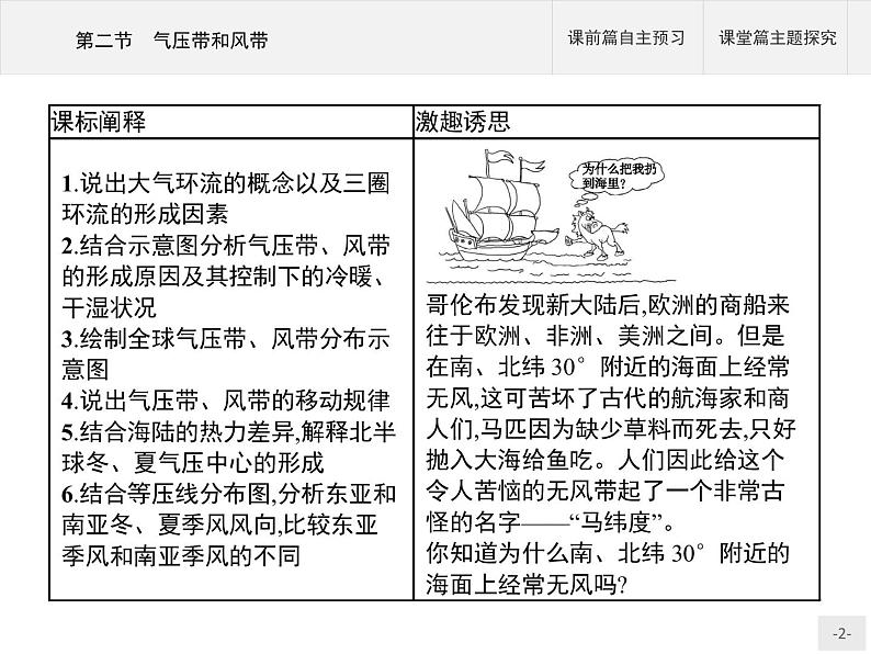 2020-2021学年新教材地理选择性必修第一册课件：第三章　第二节　气压带和风带 （人教版）（41张PPT）第2页