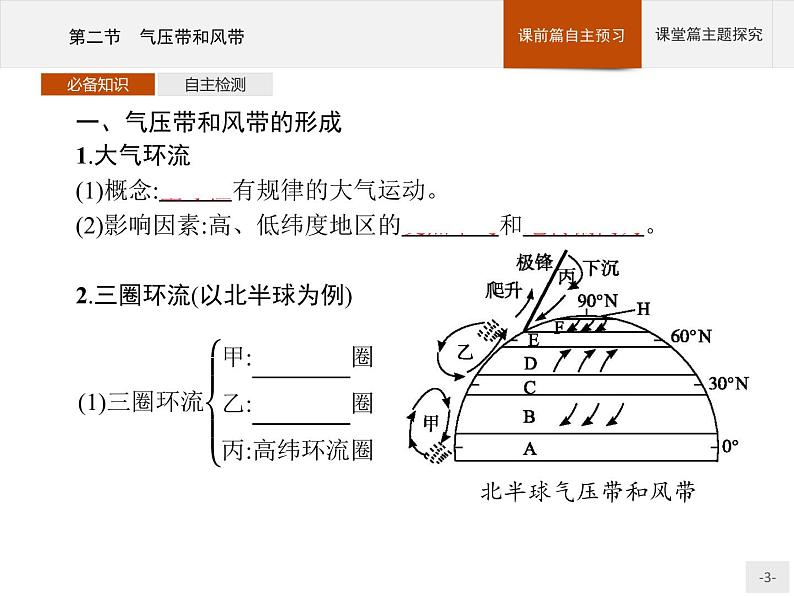 2020-2021学年新教材地理选择性必修第一册课件：第三章　第二节　气压带和风带 （人教版）（41张PPT）第3页