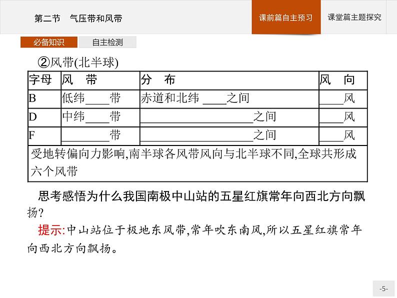 2020-2021学年新教材地理选择性必修第一册课件：第三章　第二节　气压带和风带 （人教版）（41张PPT）第5页