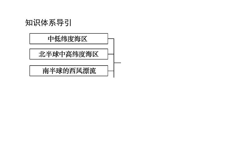 （新教材）2020-2021学年地理人教版选择性必修1课件：4.2 洋流 （45张PPT）第3页