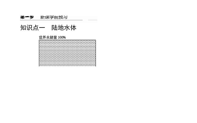 （新教材）2020-2021学年地理人教版选择性必修1课件：4.1 陆地水体及其相互关系 （41张PPT）04