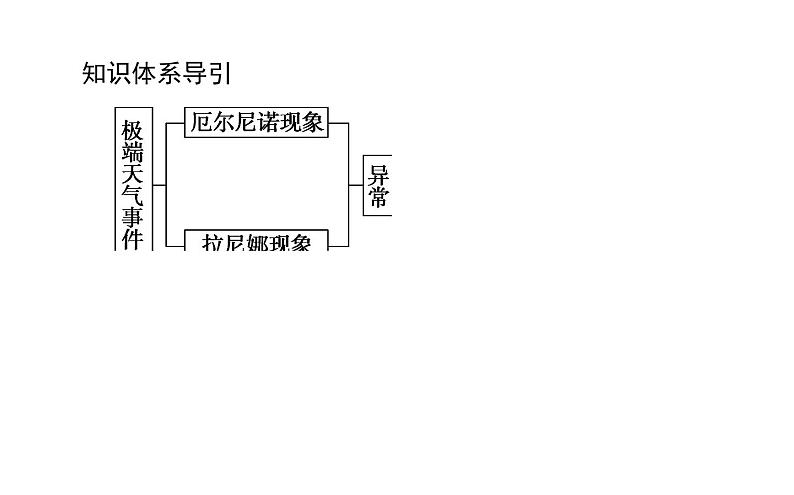 （新教材）2020-2021学年地理人教版选择性必修1课件：4.3 海—气相互作用 （42张PPT）第3页