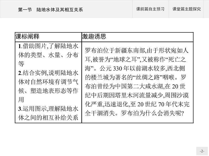 2020-2021学年新教材地理选择性必修第一册课件：第四章　第一节　陆地水体及其相互关系 （人教版）（31张PPT）第2页