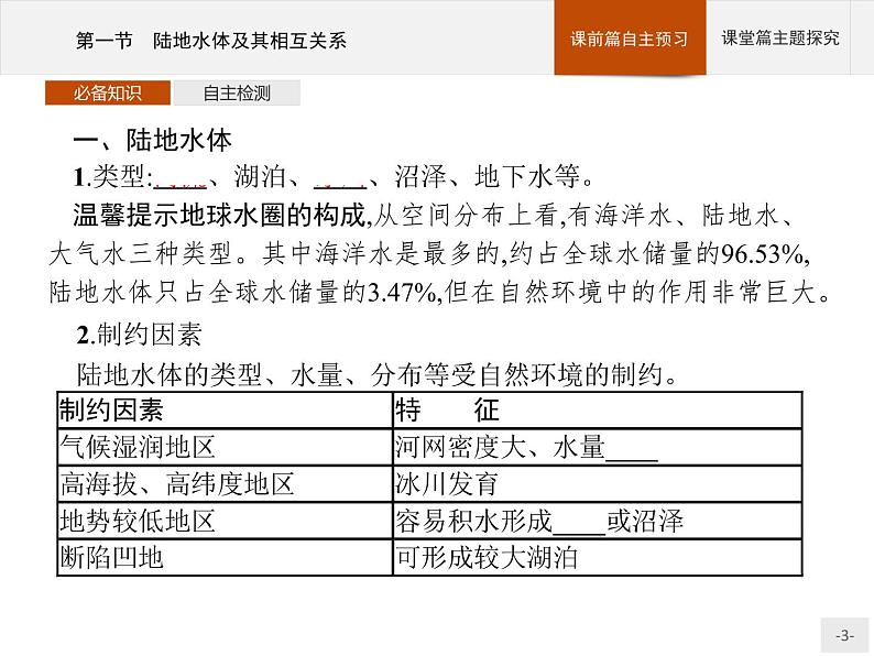 2020-2021学年新教材地理选择性必修第一册课件：第四章　第一节　陆地水体及其相互关系 （人教版）（31张PPT）第3页