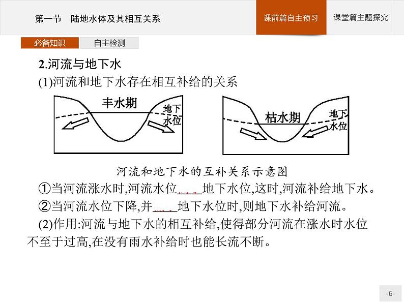 2020-2021学年新教材地理选择性必修第一册课件：第四章　第一节　陆地水体及其相互关系 （人教版）（31张PPT）第6页