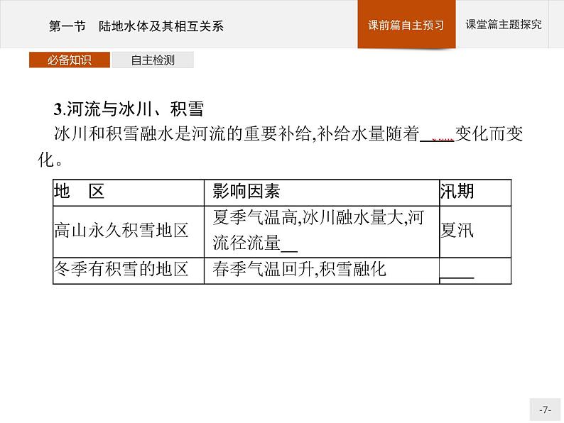 2020-2021学年新教材地理选择性必修第一册课件：第四章　第一节　陆地水体及其相互关系 （人教版）（31张PPT）第7页