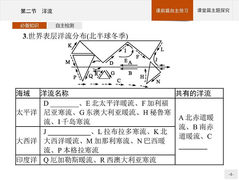 2020-2021学年新教材地理选择性必修第一册课件：第四章　第二节　洋流 （人教版）（39张PPT）04