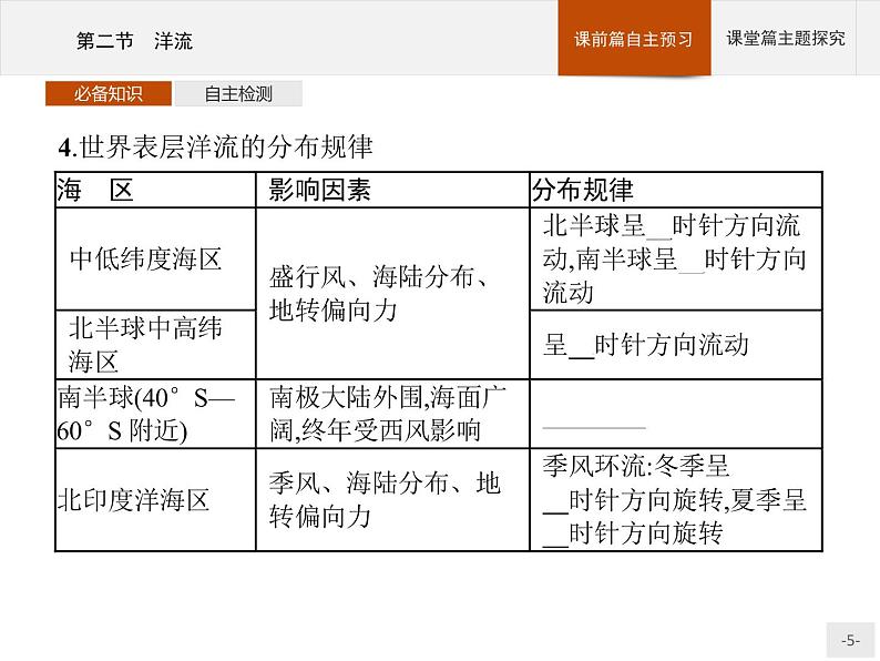 2020-2021学年新教材地理选择性必修第一册课件：第四章　第二节　洋流 （人教版）（39张PPT）05