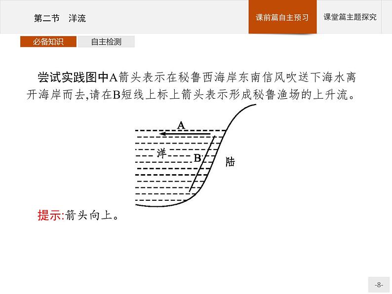 2020-2021学年新教材地理选择性必修第一册课件：第四章　第二节　洋流 （人教版）（39张PPT）08