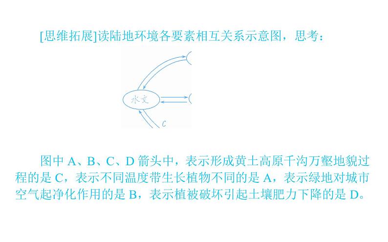 （新教材）2020-2021学年地理人教版选择性必修1课件：5.1 自然环境的整体性 （42张PPT）08