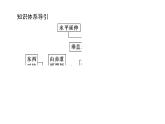 （新教材）2020-2021学年地理人教版选择性必修1课件：5.2 自然环境的地域差异性 （46张PPT）