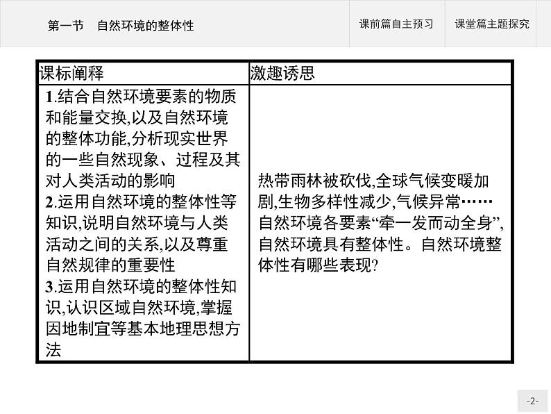 2020-2021学年新教材地理选择性必修第一册课件：第五章　第一节　自然环境的整体性 （人教版）（30张PPT）02