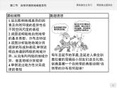 2020-2021学年新教材地理选择性必修第一册课件：第五章　第二节　自然环境的地域差异性 （人教版）（40张PPT）