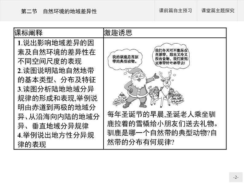 2020-2021学年新教材地理选择性必修第一册课件：第五章　第二节　自然环境的地域差异性 （人教版）（40张PPT）第2页