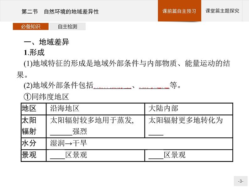 2020-2021学年新教材地理选择性必修第一册课件：第五章　第二节　自然环境的地域差异性 （人教版）（40张PPT）第3页