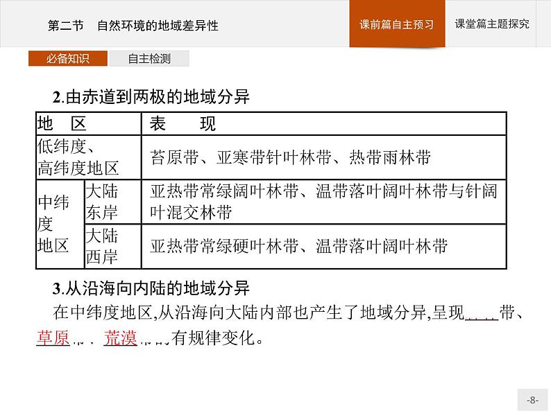 2020-2021学年新教材地理选择性必修第一册课件：第五章　第二节　自然环境的地域差异性 （人教版）（40张PPT）第8页