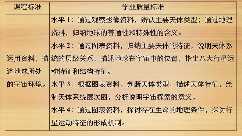 2020-2021学年高一新教材地理人教版必修第一册课件：第1章第1节　地球的宇宙环境 课件（69张）04