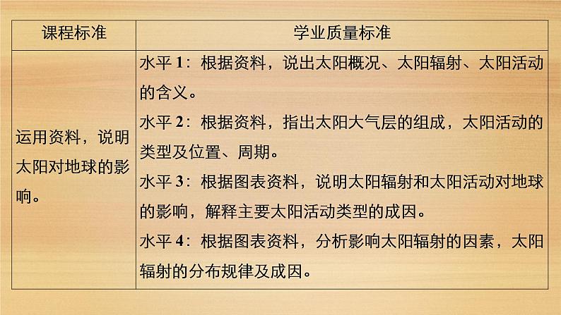 2020-2021学年高一新教材地理人教版必修第一册课件：第1章第2节　太阳对地球的影响 课件（71张）04