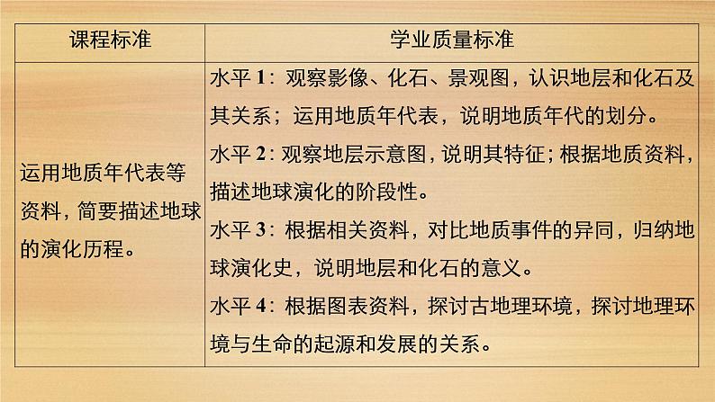 2020-2021学年高一新教材地理人教版必修第一册课件：第1章第3节　地球的历史 课件（63张）04