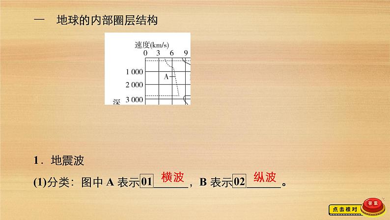 2020-2021学年高一新教材地理人教版必修第一册课件：第1章第4节　地球的圈层结构 课件（68张）07