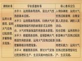 2020-2021学年高一新教材地理人教版必修第一册课件：第2章第2节　第1课时　大气的受热过程 课件（65张）