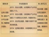 2020-2021学年高一新教材地理人教版必修第一册课件：第2章第2节　第3课时　大气的水平运动——风 课件（67张）