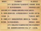 2020-2021学年高一新教材地理人教版必修第一册课件：第2章第2节　第2课时　大气热力环流 课件（66张）