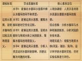 2020-2021学年高一新教材地理人教版必修第一册课件：第3章第1节　水循环 课件（73张）
