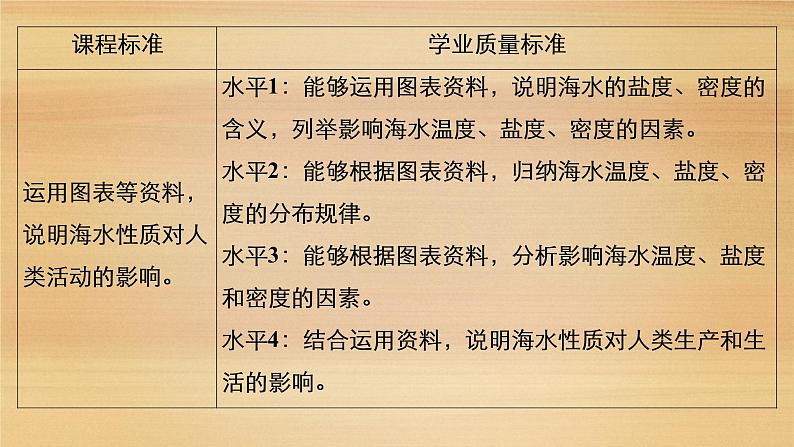 2020-2021学年高一新教材地理人教版必修第一册课件：第3章第2节　海水的性质课件（89张）04