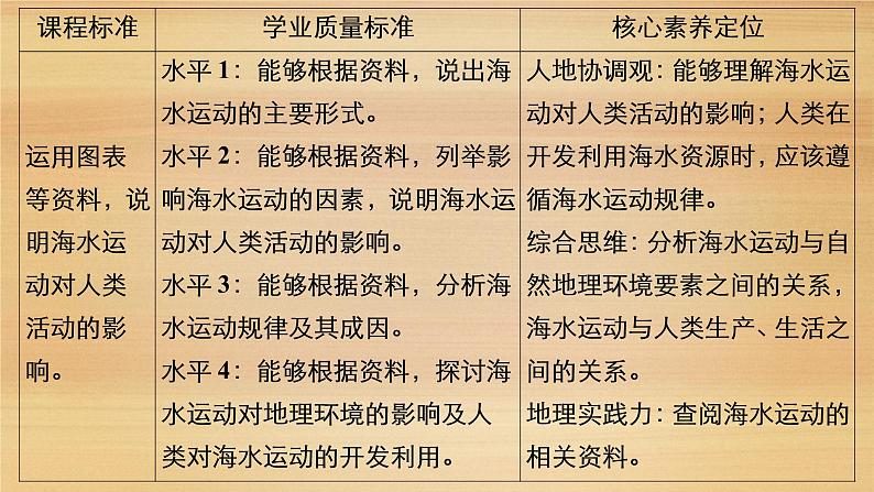 2020-2021学年高一新教材地理人教版必修第一册课件：第3章第3节　海水的运动 课件（80张）04