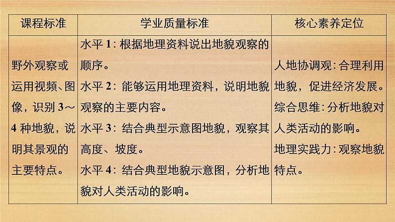 2020-2021学年高一新教材地理人教版必修第一册课件：第4章第2节　地貌的观察 课件（63张）04