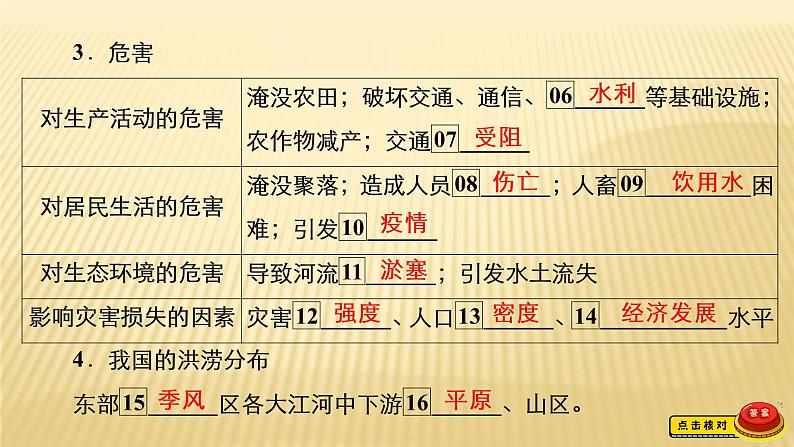 2020-2021学年高一新教材地理人教版必修第一册课件：第6章第1节　第1课时　洪涝灾害和干旱灾害 课件（74张）07