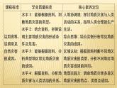 2020-2021学年高一新教材地理人教版必修第一册课件：第6章第2节　地质灾害 课件（79张）
