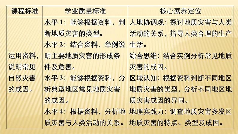 2020-2021学年高一新教材地理人教版必修第一册课件：第6章第2节　地质灾害 课件（79张）04