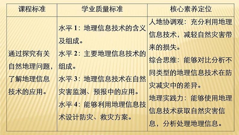 2020-2021学年高一新教材地理人教版必修第一册课件：第6章第4节　地理信息技术在防灾减灾中的应用 课件（72张）04